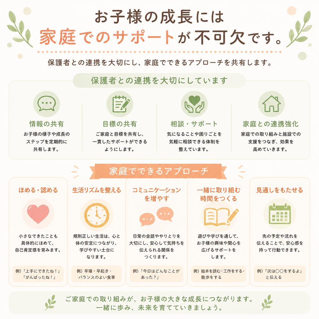 保護者の方との連携